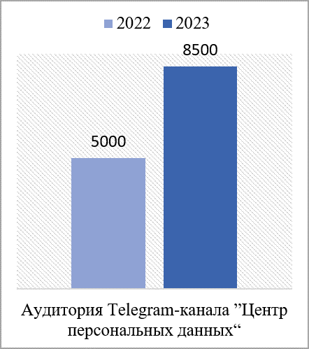 https://cpd.by/storage/2024/03/Diagramma-10.png